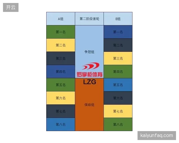 新赛制或成“大象军团”利好，过往三次小组第三的命运有望在本届被改写。